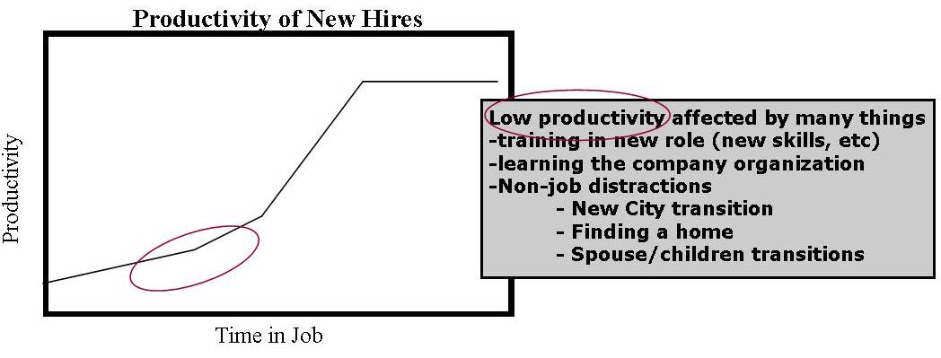 productivity_graph